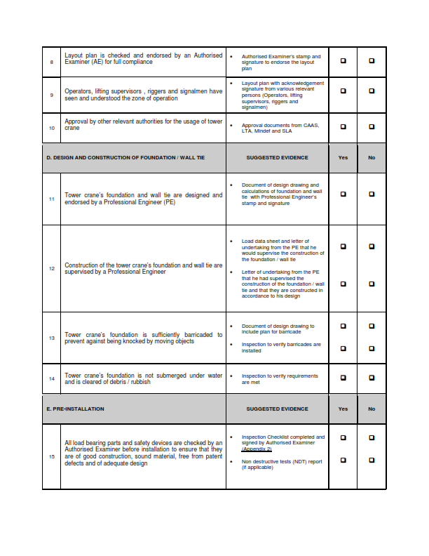 Tower Crane Users- Checklist